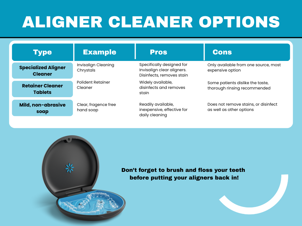 Aligner cleaner