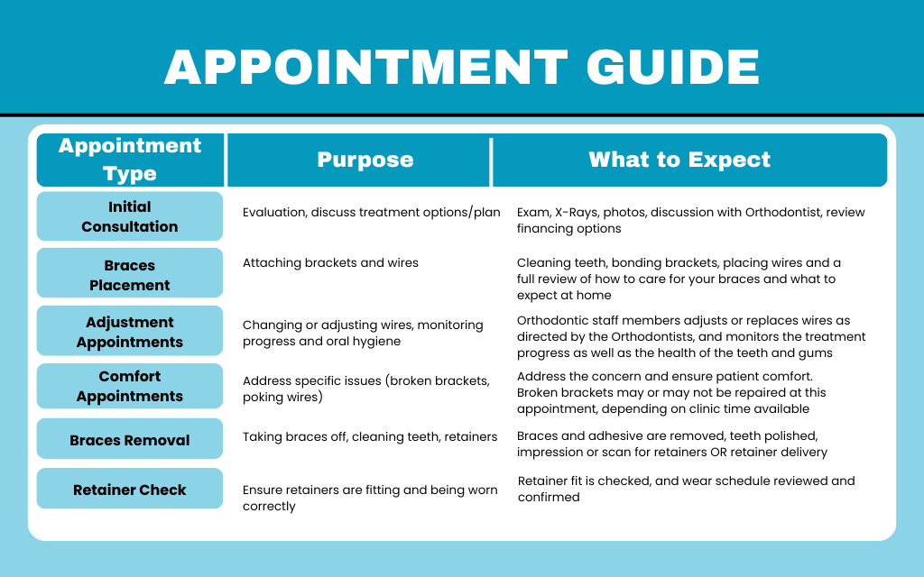 Appointment Guide