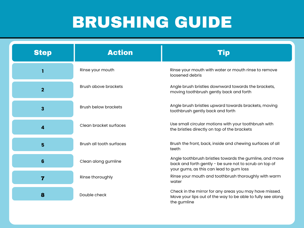 Brushing Guide