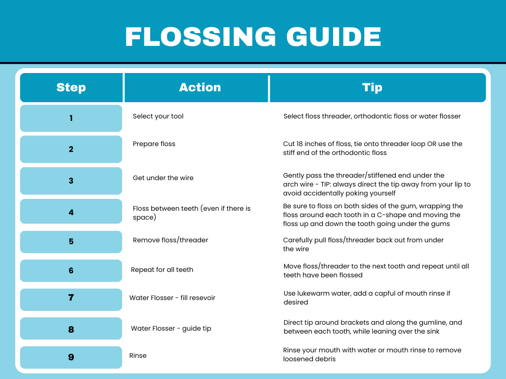 Flossing Guide